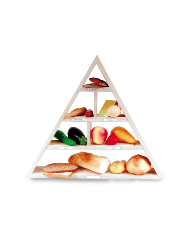 PIRAMIDE ALIMENTARE (SENZA ALIMENTI)