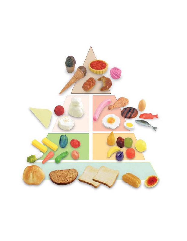 PIRAMIDE ALIMENTARE